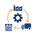 Logistics & Supply Chain Management