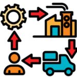 Logistics & Supply Chain Management